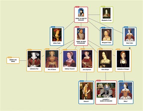 the tudors royal family